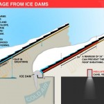 Prevent Damage from Ice Dams - Boynton & Boynton Insurance